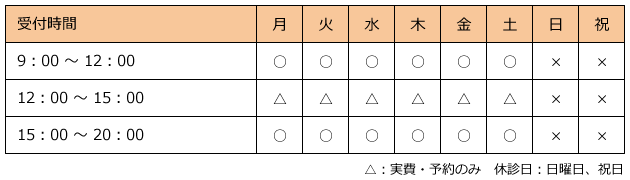 営業時間表